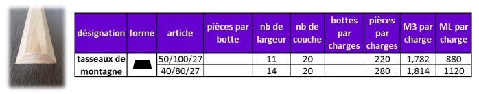 produit tasseau montagne